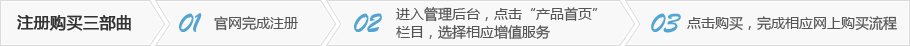 注册购买三部曲