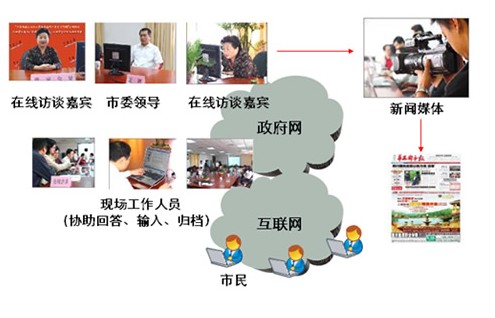 政府网上接待日汇讯wiseuc