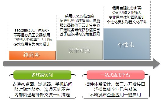 汇讯WiseUC企业通信平台解决方案优势与特点