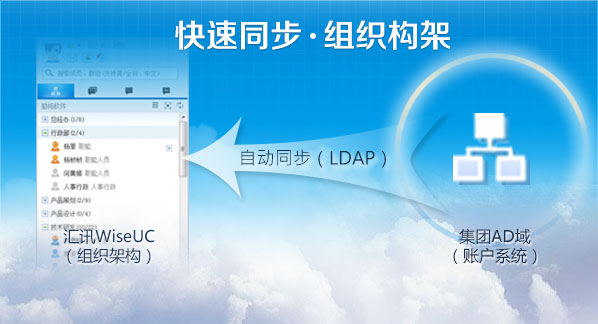 组织构架快速同步 汇讯